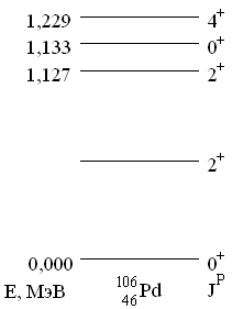 Спектр возбужденных состояний Pd-106